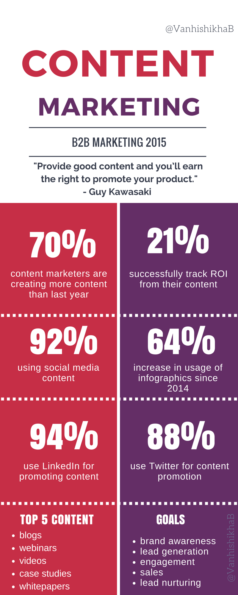 edited content statistics 2015
