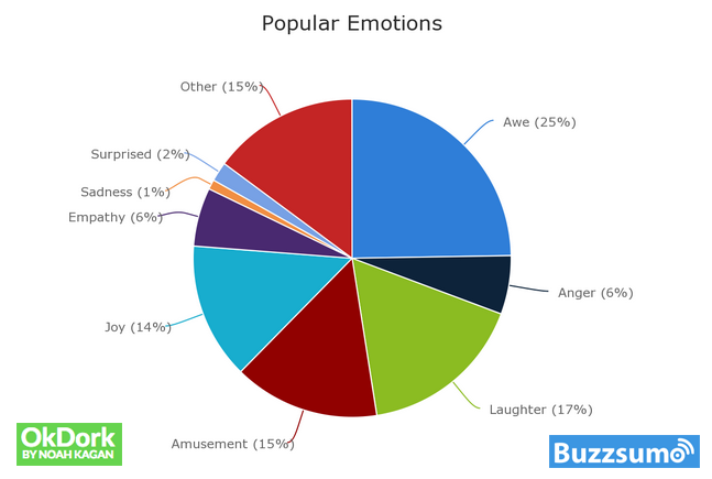 popular-emotions