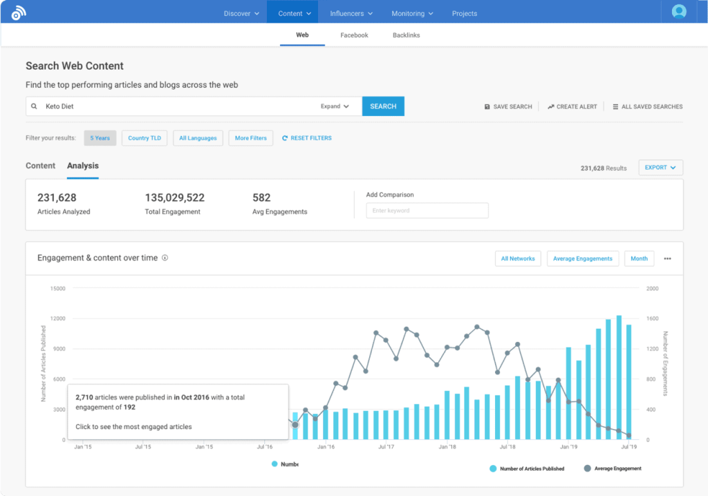 BuzzSumo - Content Insights