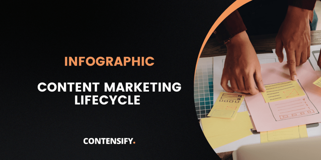 b2b content marketing lifecycle infographic - Contensify