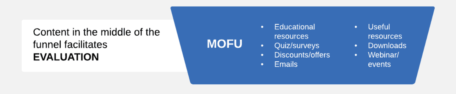 middle-funnel content ideas