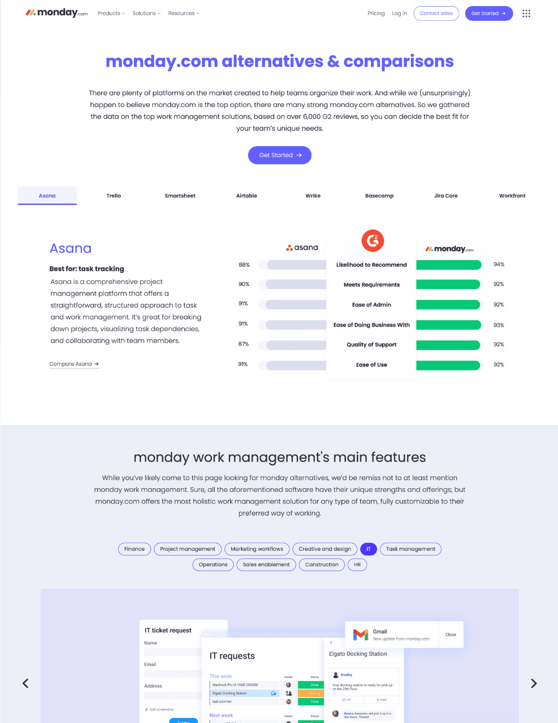 monday.com competitor comparison pages