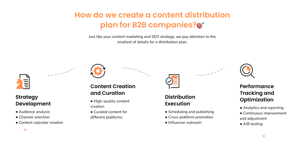 how we do content distribution for b2b saas