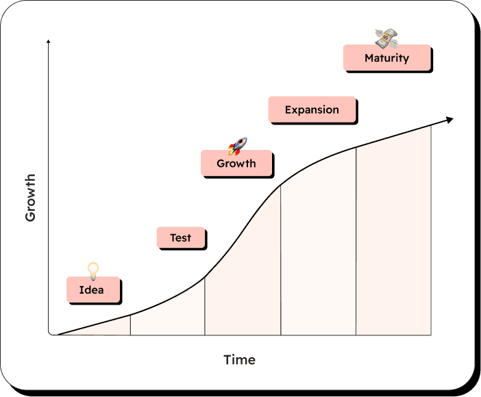 Startup growth image
