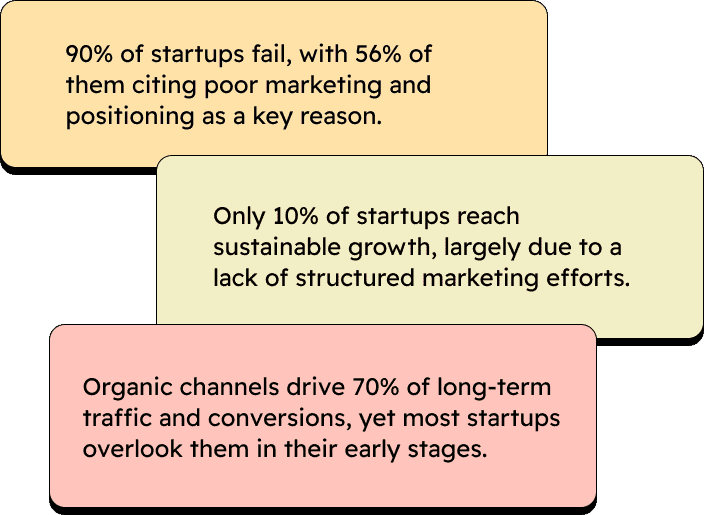 Why do you need a Startup Marketing launchpad