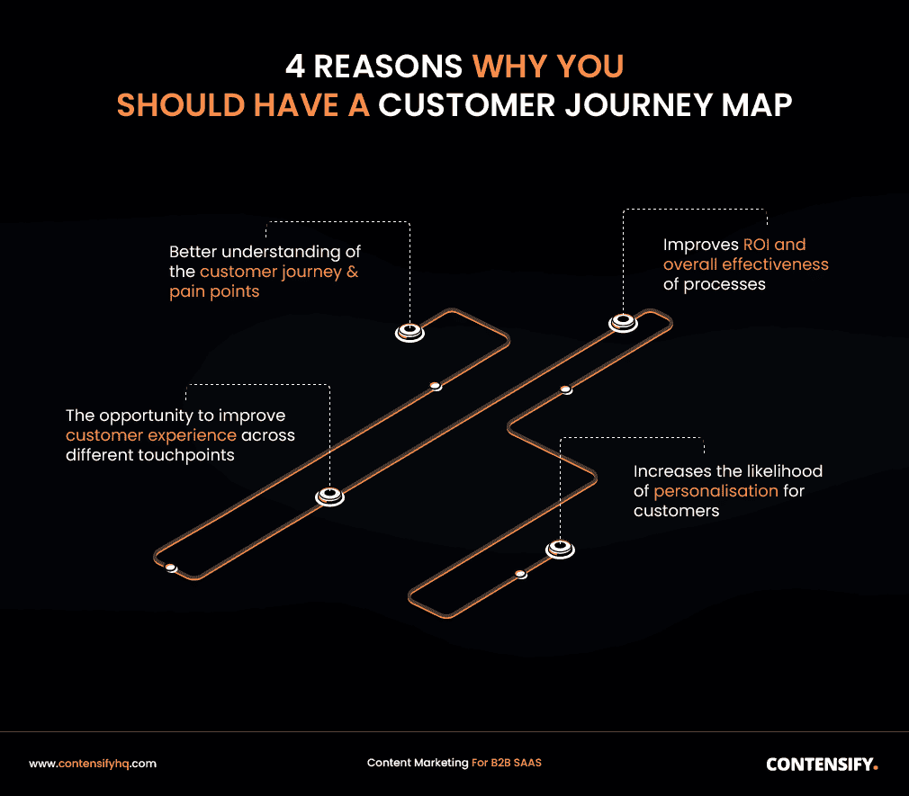 Customer Journey Map