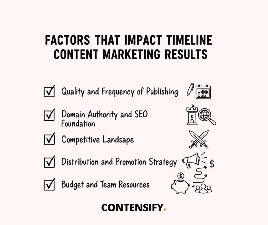 factors that impact timeline of content marketing results