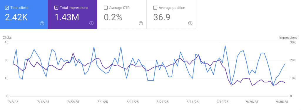 small search volume keywords - case study - xgentech