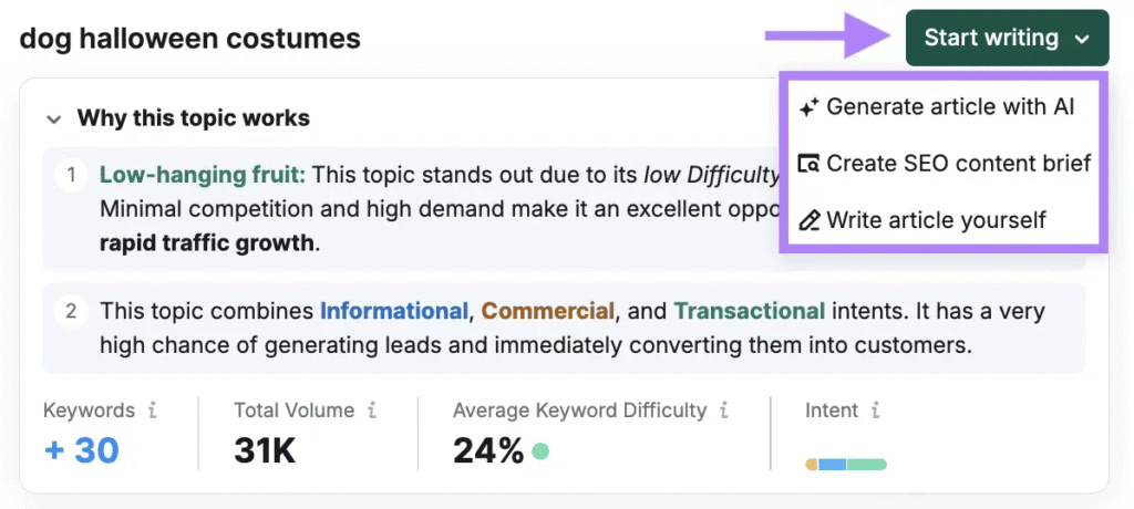 Semrush Content Toolkit