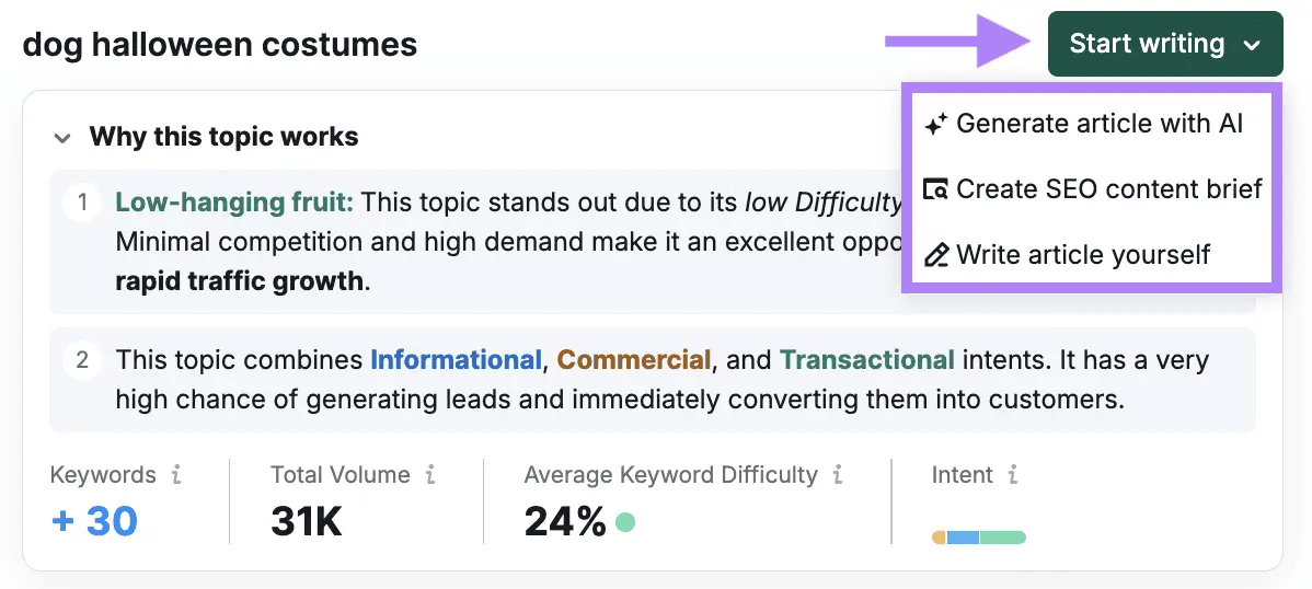 Semrush Content Toolkit
