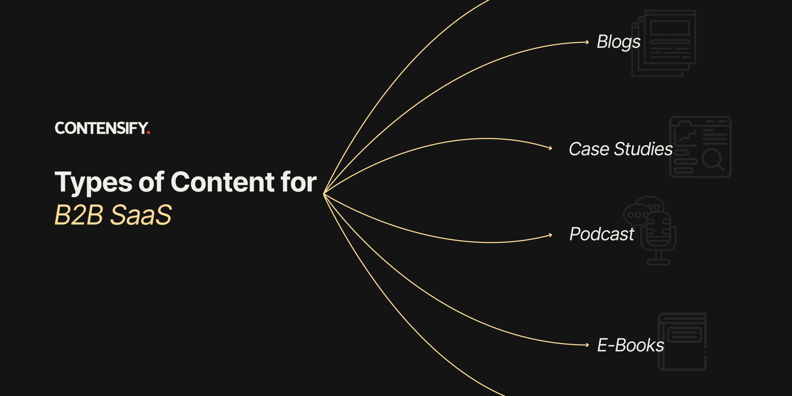 Types of Content for B2B SaaS (1)