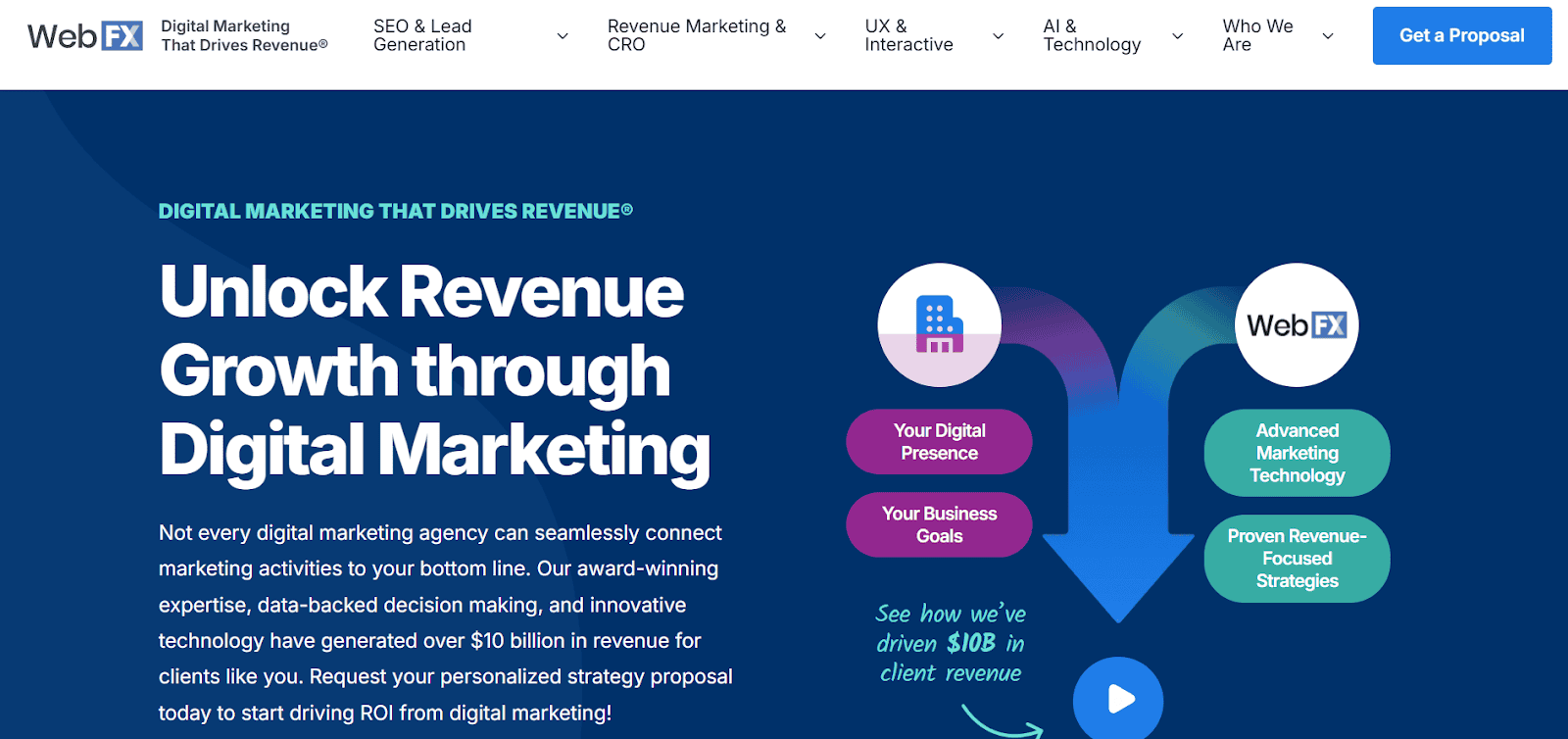 best seo agencies in europe - webfx 