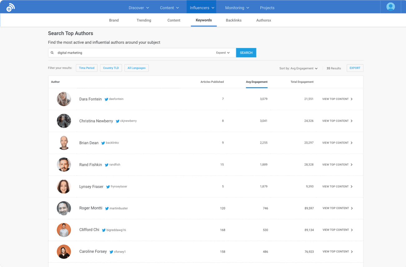 BuzzSumo - Influencer identification