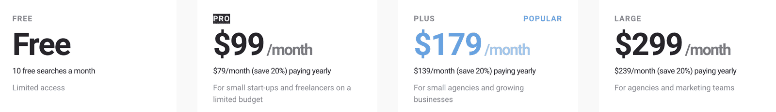 BuzzSumo Pricing