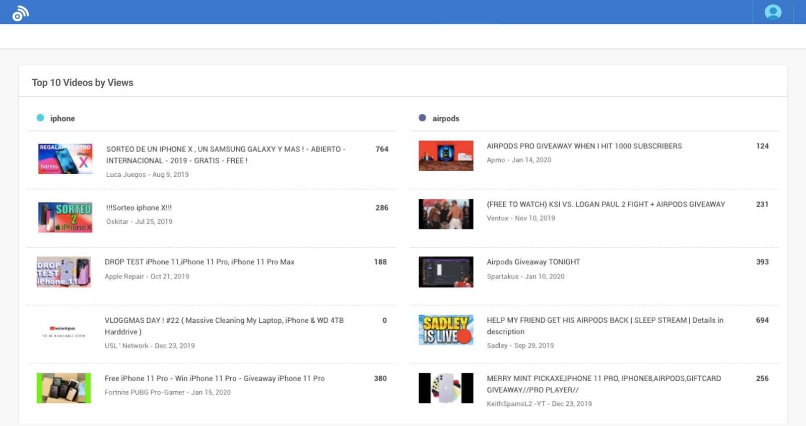 BuzzSumo - Video Marketing