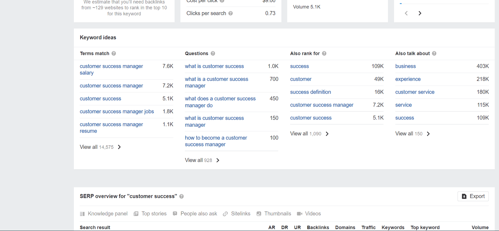 seo content ideas