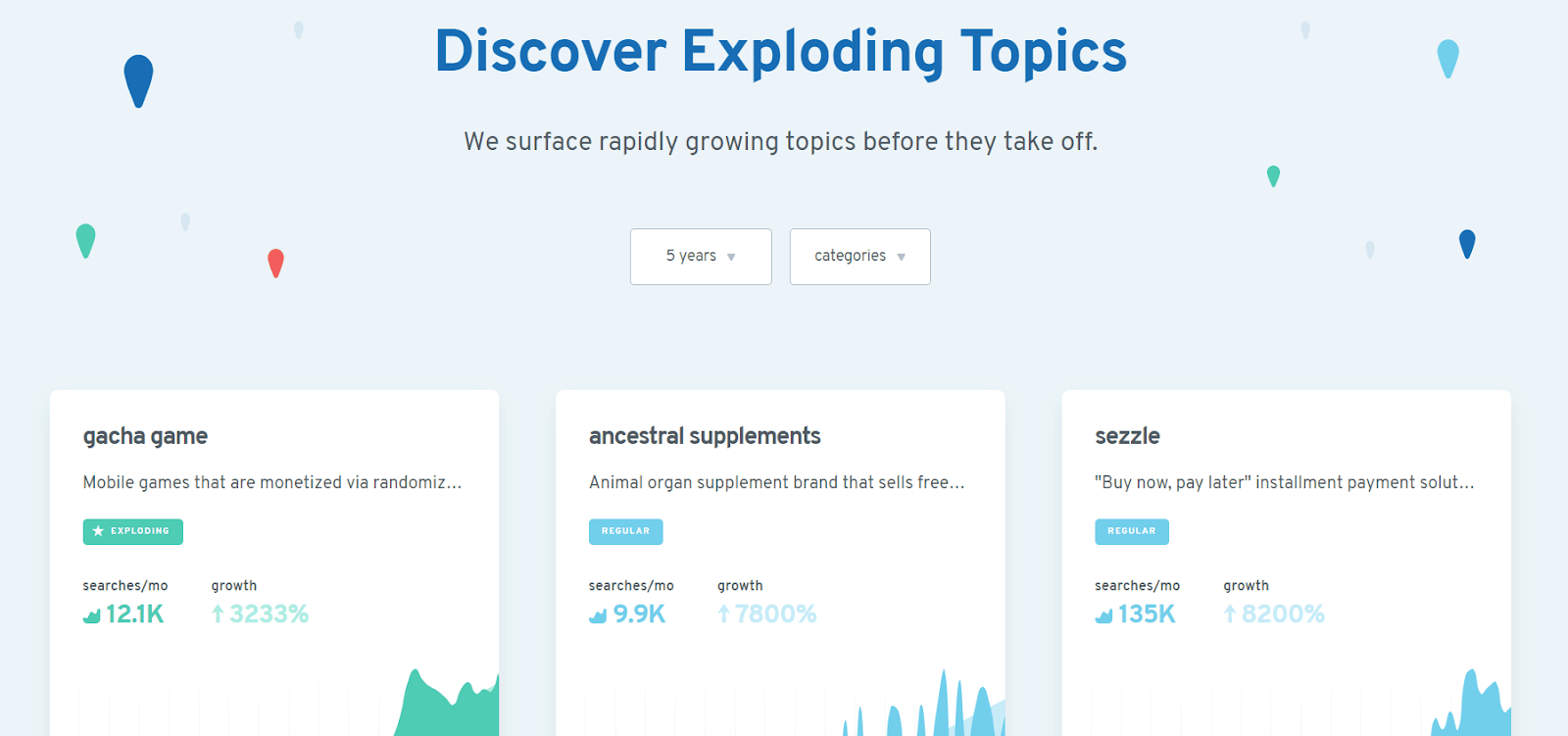 Exploding topics