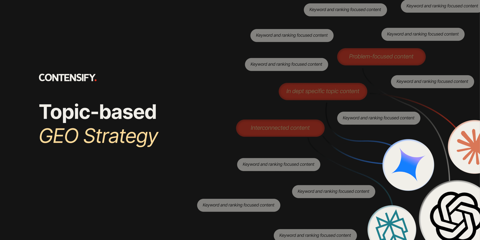 Topic-based GEO Strategy
