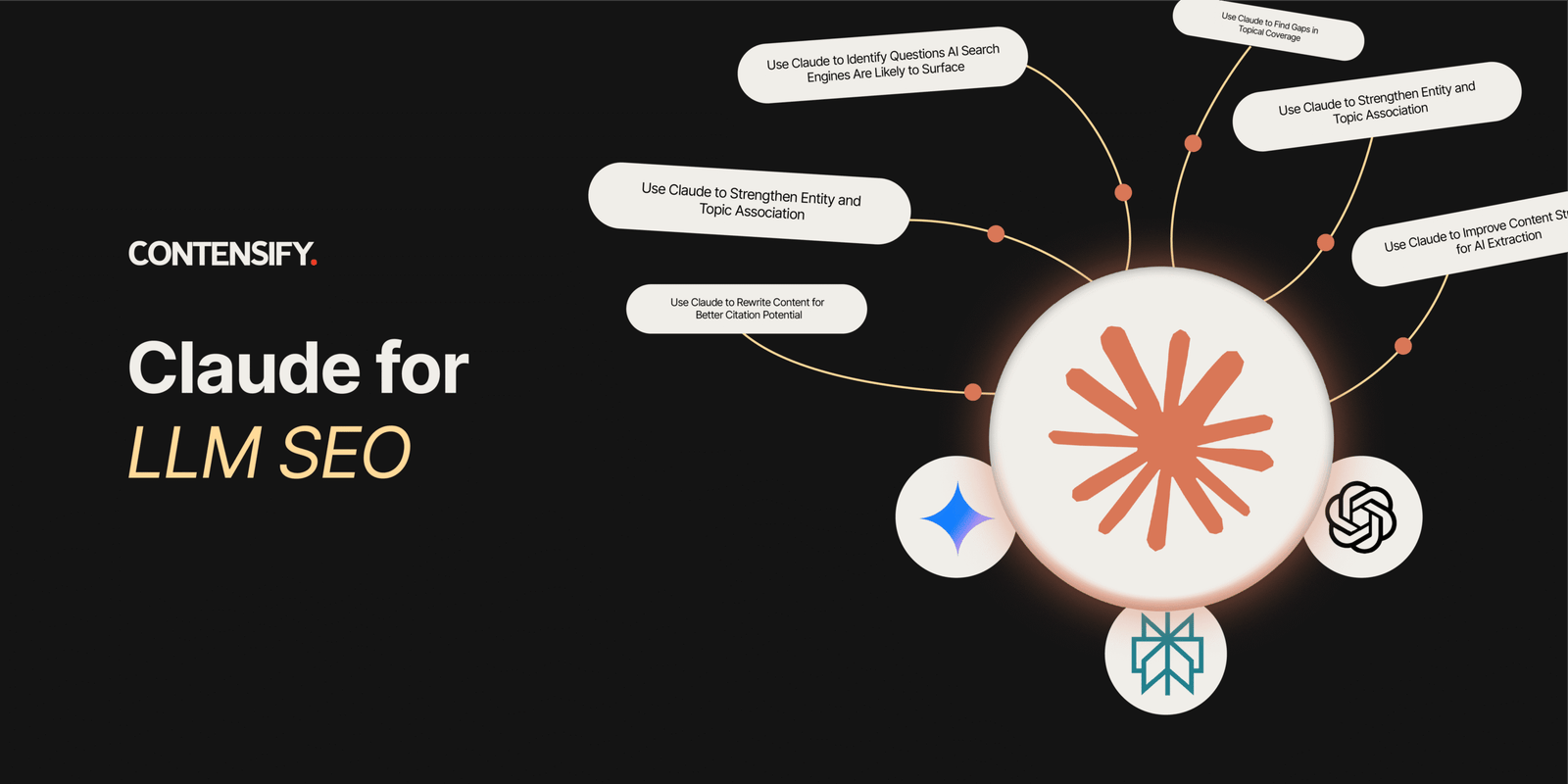 how to use Claude for LLM SEO