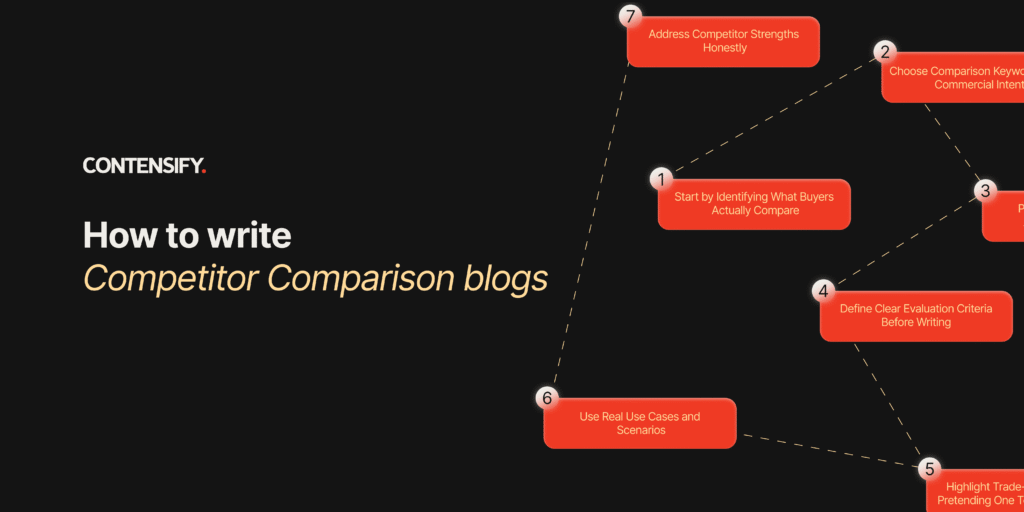 How to write Competitor Comparison blogs