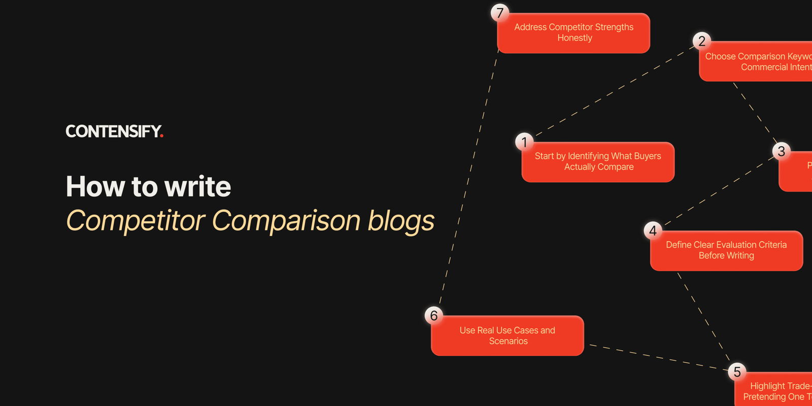 How to write Competitor Comparison blogs