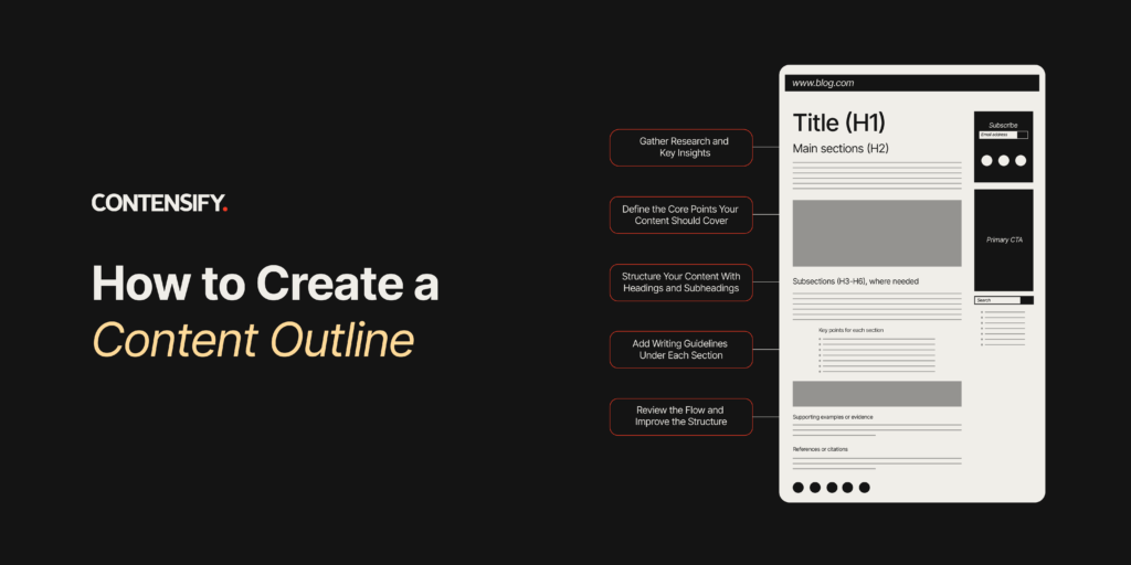 How to Create a Content Outline (Complete Guide)